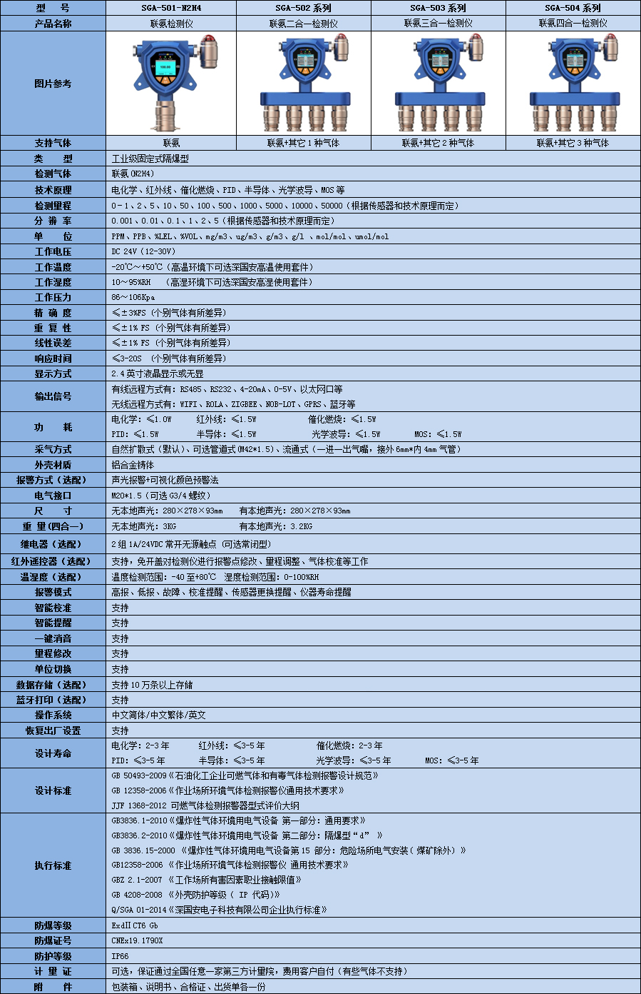聯(lián)氨單一.jpg