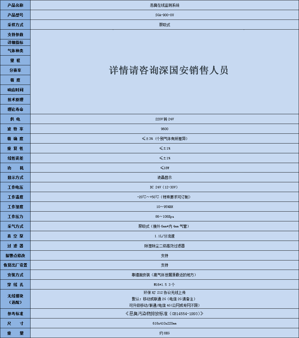 惡臭在線監(jiān)測(cè)系統(tǒng).jpg