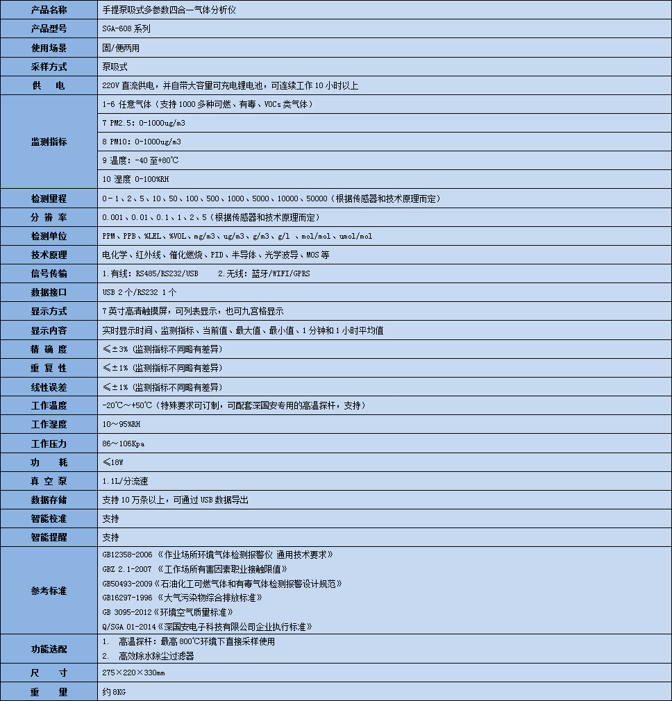 手提式多參數(shù)氣體分析儀技術參數(shù)表