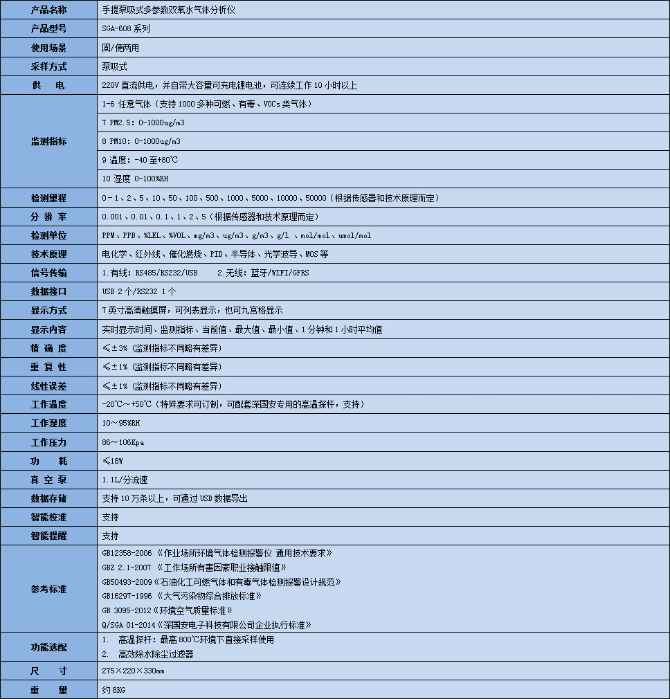 手提式復合型雙氧水氣體分析儀技術參數(shù)表