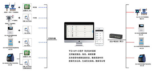 深國(guó)安無線氣體報(bào)警器安裝架構(gòu)圖.jpg