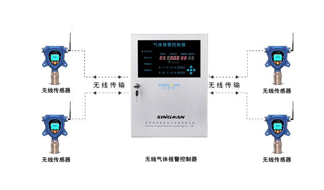 無線控制主機(jī)系統(tǒng).jpg