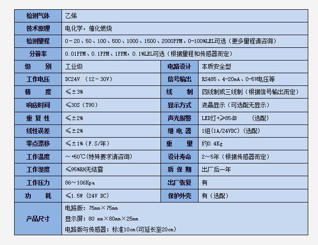 氣體檢測模塊技術參數(shù).jpg
