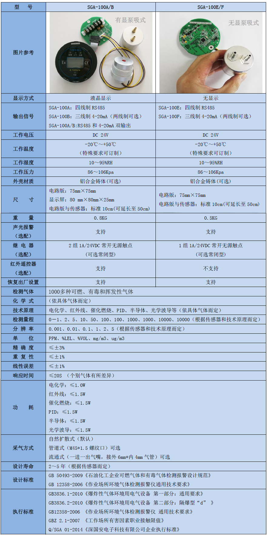 二異丙基醚氣體檢測(cè)模塊技術(shù)參數(shù)表