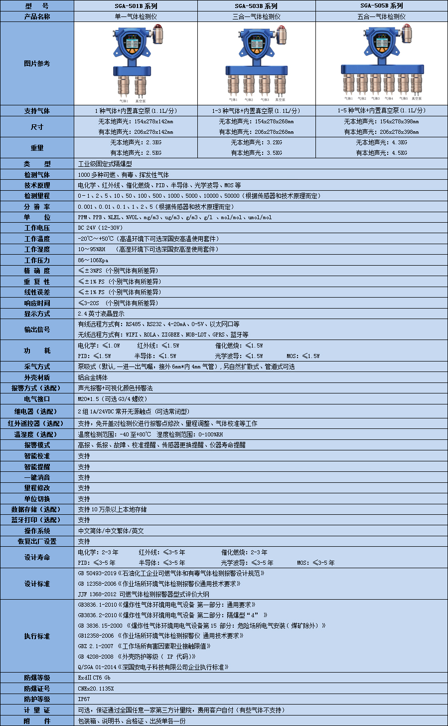 固定一體泵吸式二硫化碳?xì)怏w檢測(cè)儀技術(shù)參數(shù)表