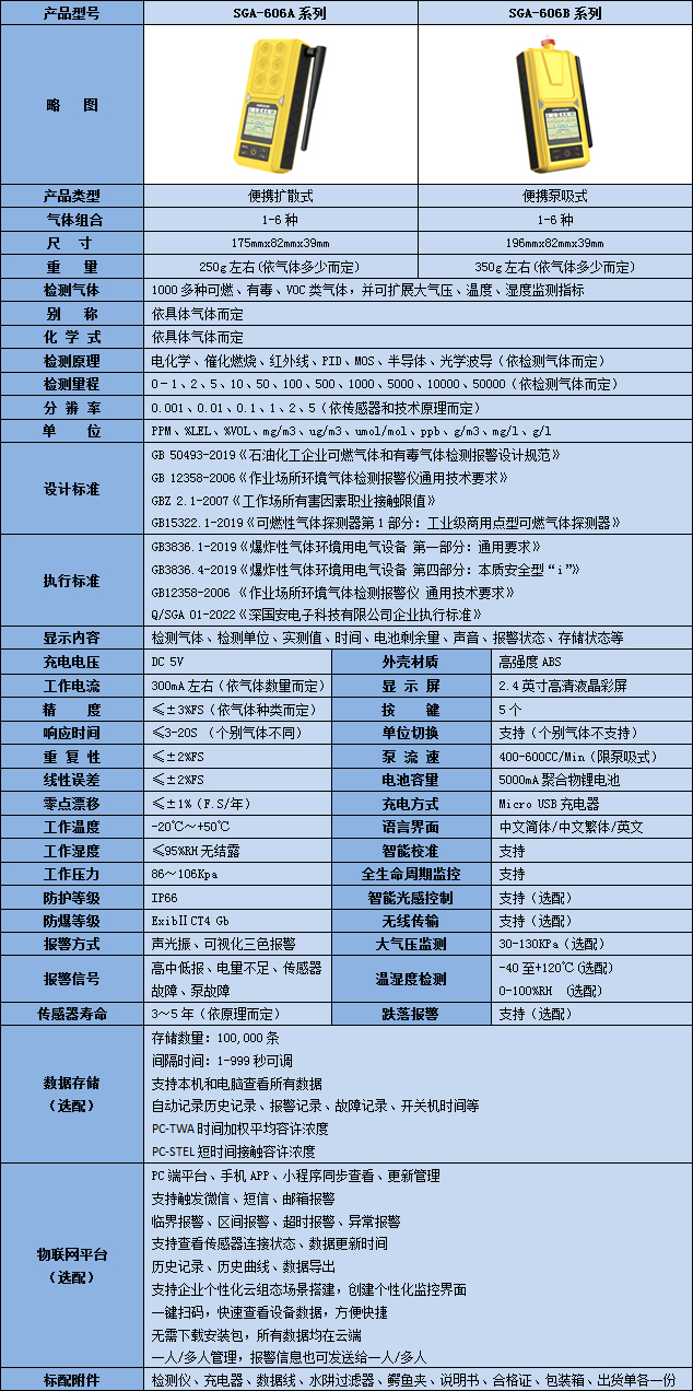 便攜式六合一臭氧檢測(cè)儀技術(shù)參數(shù)表