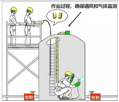 受限空間氣體檢測(cè)儀