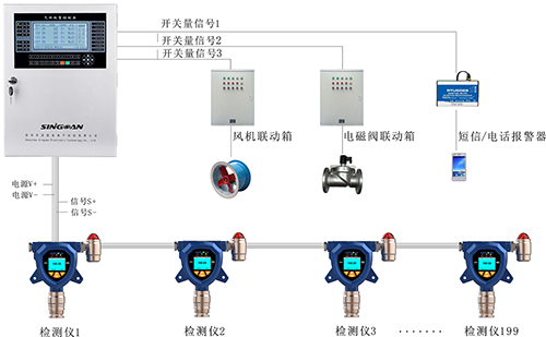 總線(xiàn)制氣體報(bào)警控制主機(jī)安裝示意圖