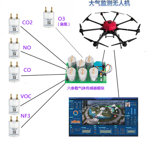 無人機(jī)氣體傳感器模組
