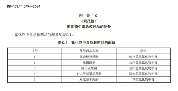 電鍍企業(yè)危險化學品事故應急處置規(guī)范