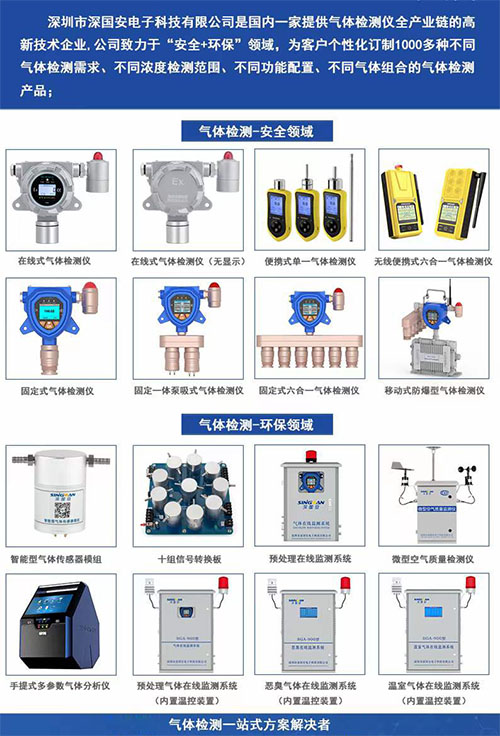 氣體偵測儀器廠家