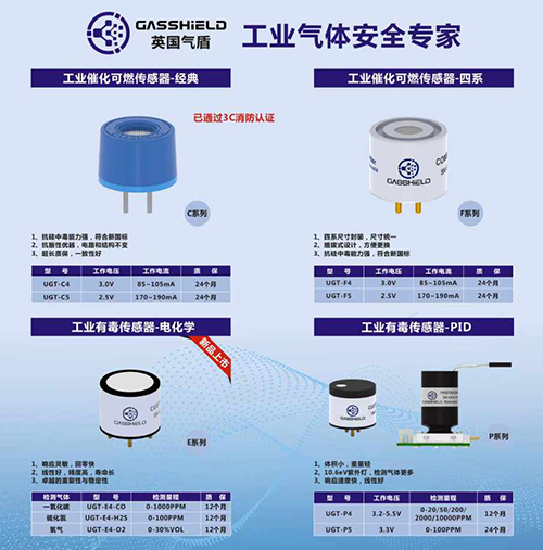 英國氣盾PID光離子傳感器