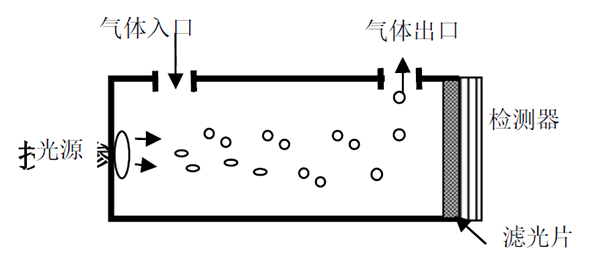 微型紅外丙烷氣體傳感器工作原理圖